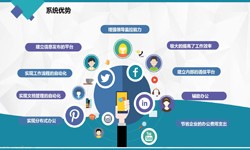 软件开发公司、房地产软件开发施工管理系统乐玩(中国)-北京软件外包公司